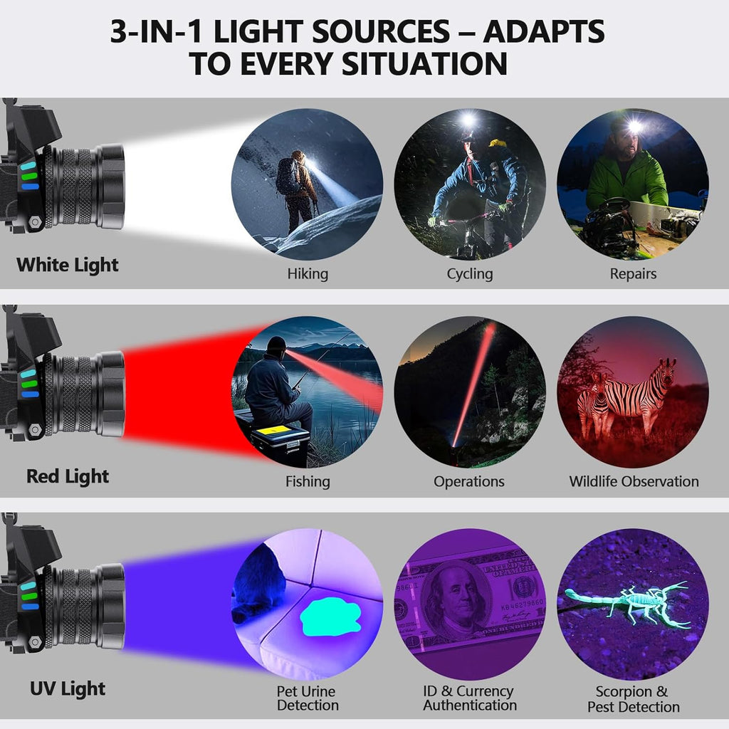 OMALIGHT Rechargeable LED Headlamp