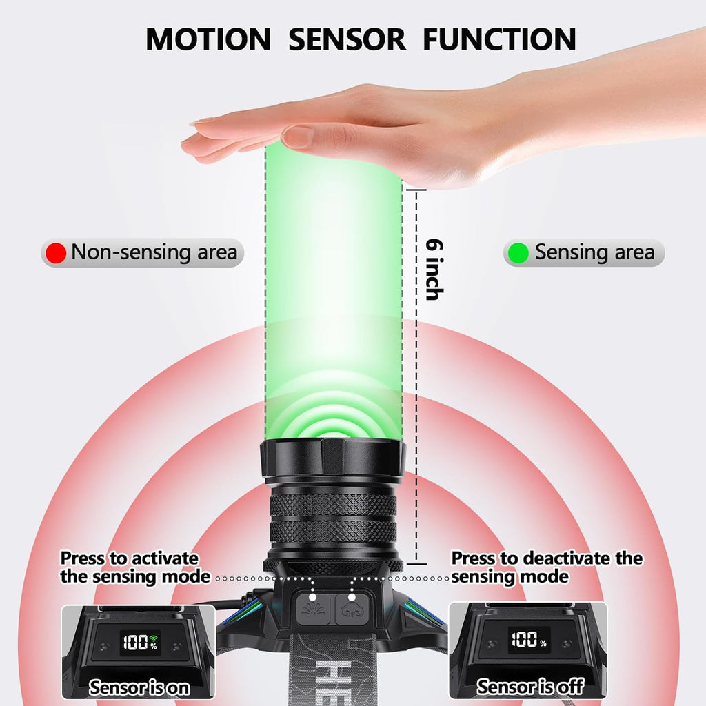 OMALIGHT Rechargeable LED Headlamp