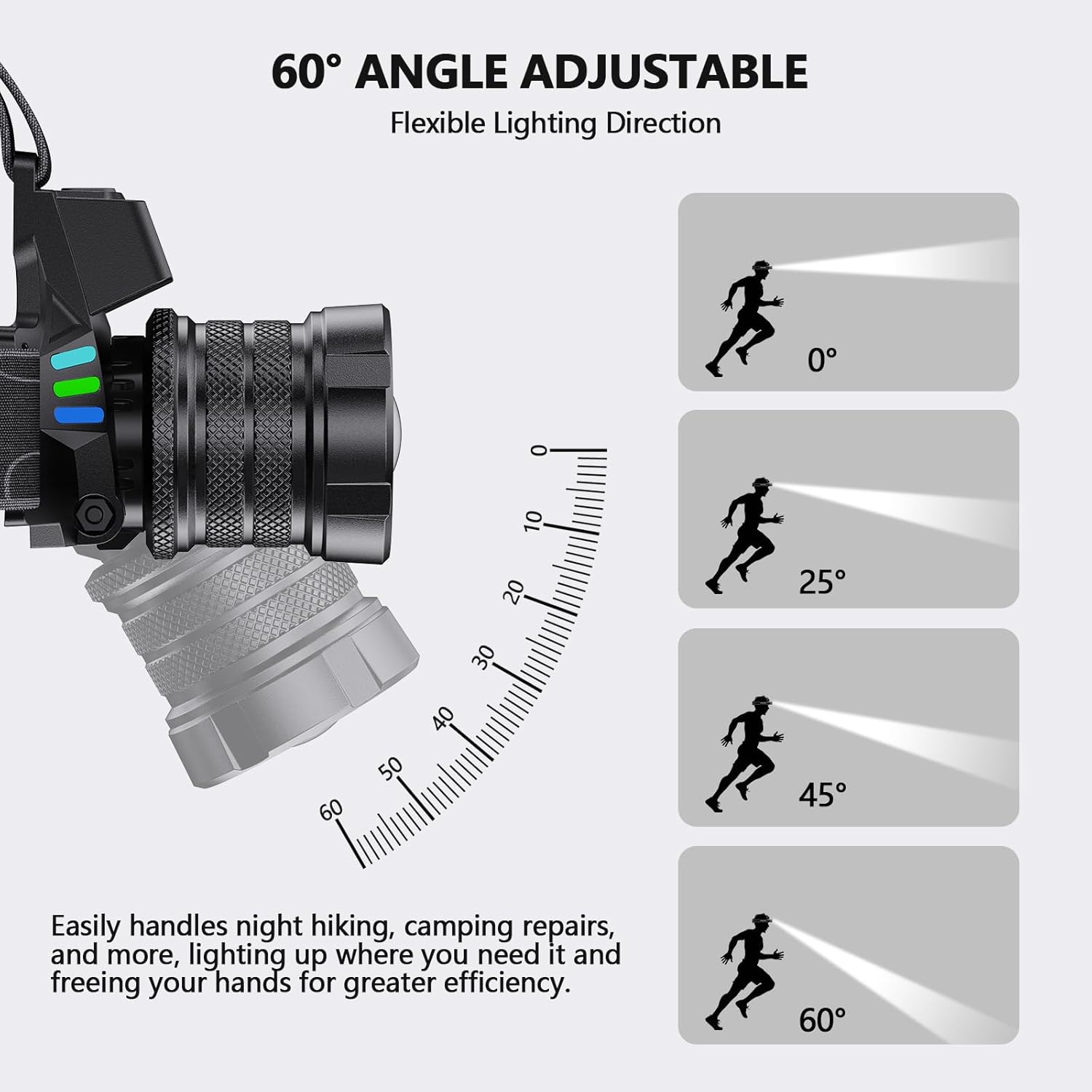 OMALIGHT Rechargeable LED Headlamp
