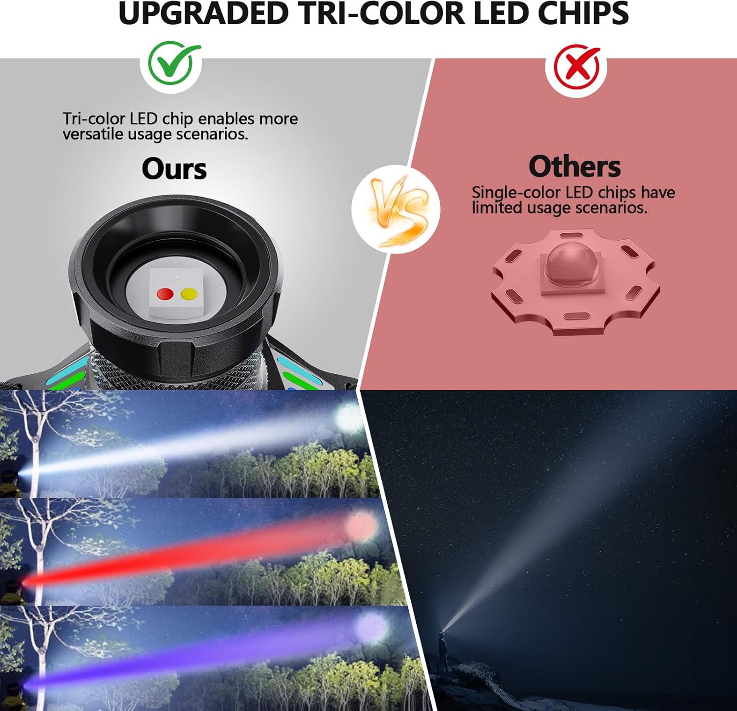 OMALIGHT Rechargeable LED Headlamp