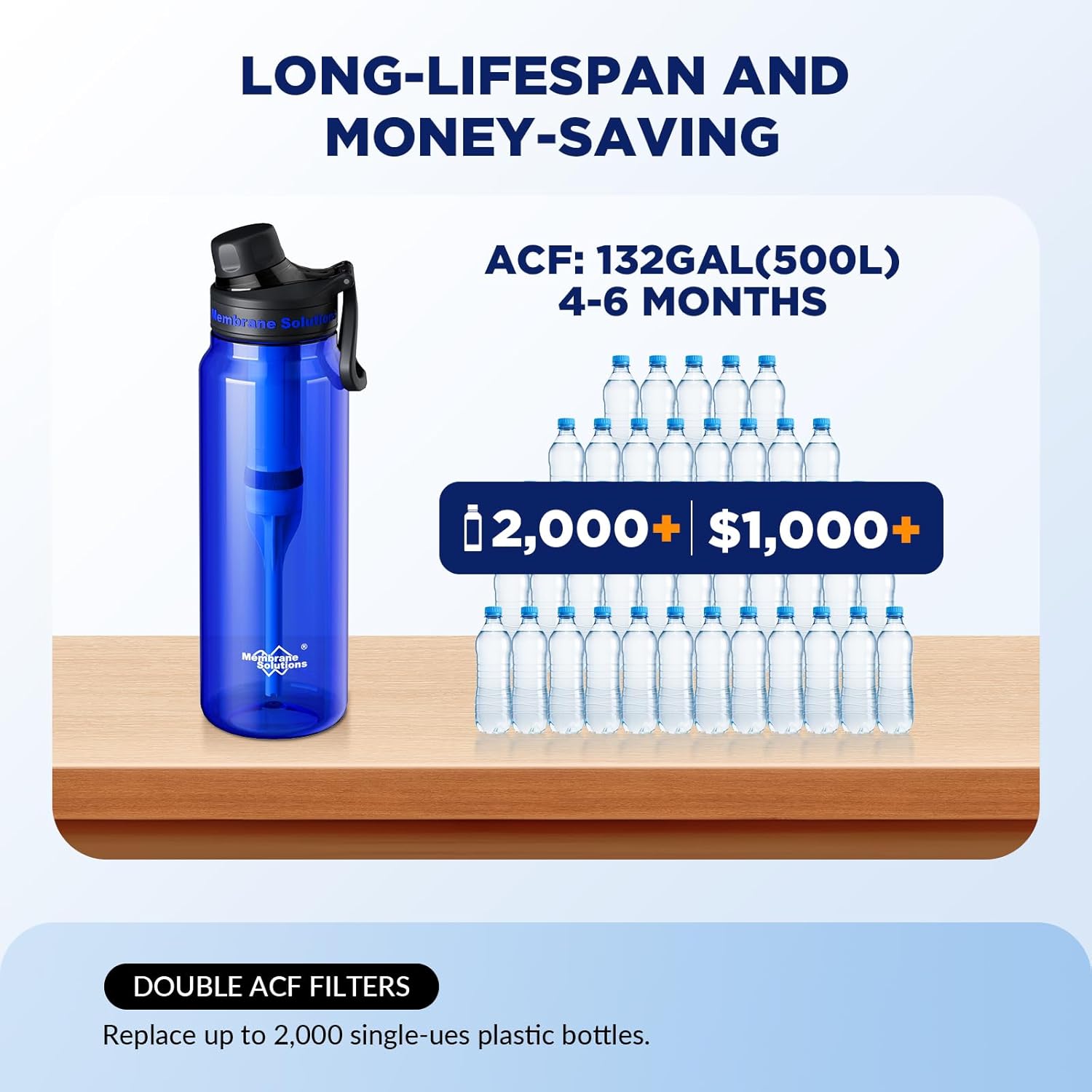 Membrane Solutions Filtered Water Bottle